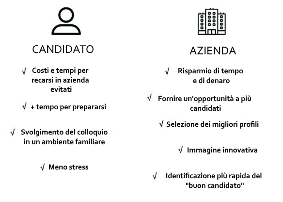 video colloquio vantaggi