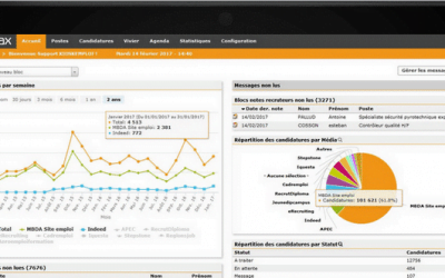 Logiciel de recrutement : l&rsquo;analyse RH