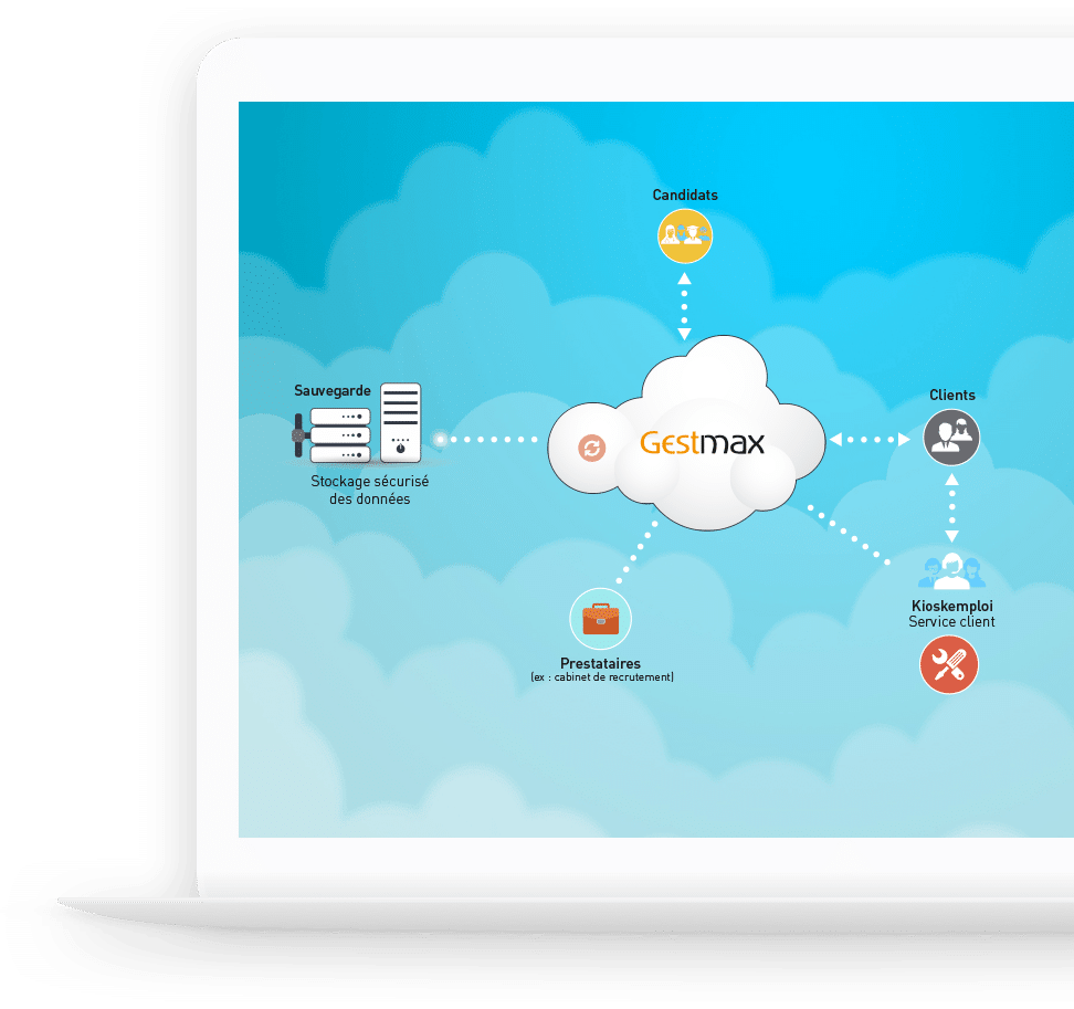 Logiciel SaaS 1 Gestmax logiciel en mode full saas