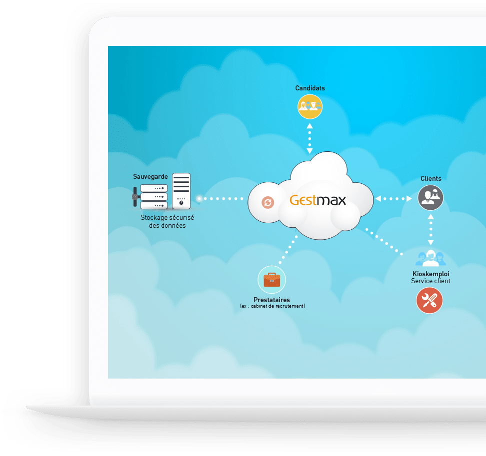 Gestmax logiciel en mode full saas